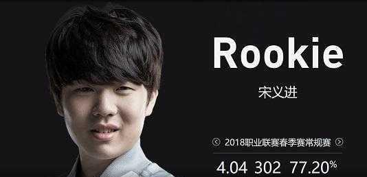 时间节奏